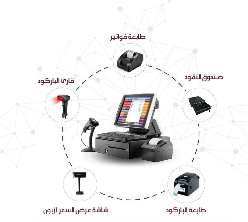 pos systems with softwere