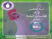 فقاسات البلدة العمانية 